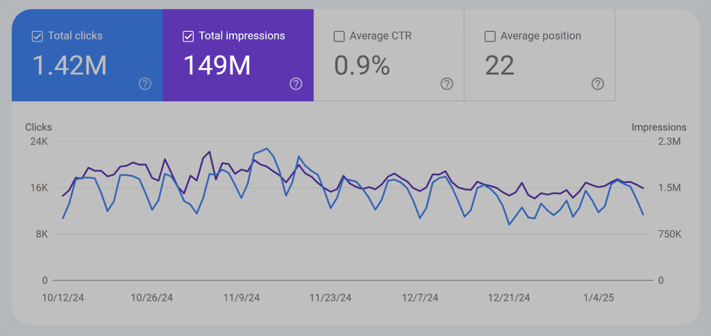 SEO Result